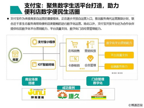 中国支付行业产业数字化服务专题分析2021 数字服务赋能产业升级