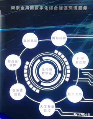 数字化赋能节能服务，智慧化创新能效管理