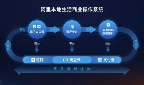 数字服务再升级 萧山与阿里巴巴携手发力数字生活新服务