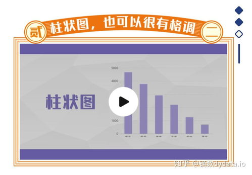 镝数图表精品课程 掌握职场必备技能，用数据呈现，靠图表说话