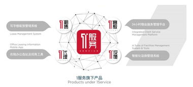 戴德梁行隆重推出数字化服务载体 开启智慧地产新纪元
