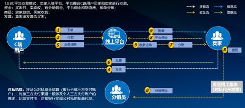 再聊企业数字化建设中的支付结算产品设计 数字服务的赋能与实践