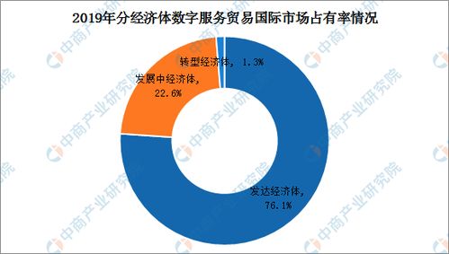 稳步增长 全球数字服务贸易浪潮中的中国力量——《2024年报告》突出增长趋势，预示数字经济新时代