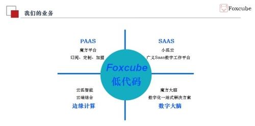 董德福 以低代码为核心，打造数字服务全系产品